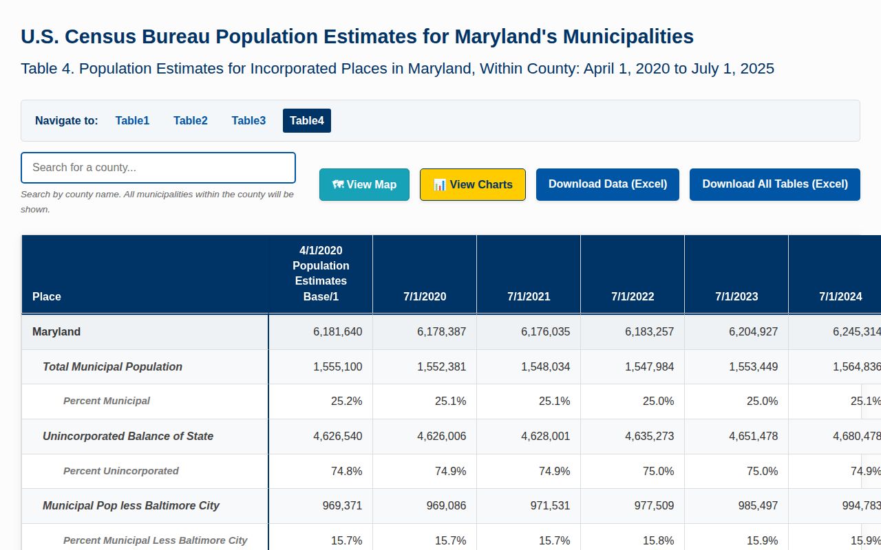 Carroll County city population source for recent arrest pages